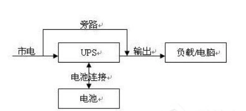 ups电源接线示意图