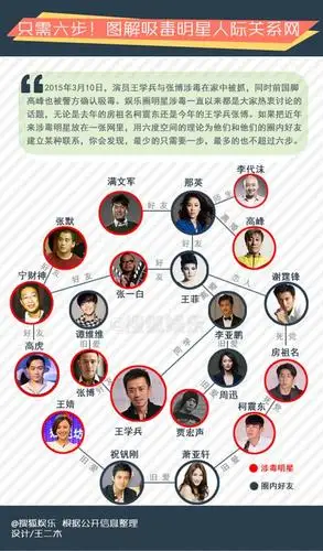 图解第十三期|2014年的头条都让吸毒明星承包了