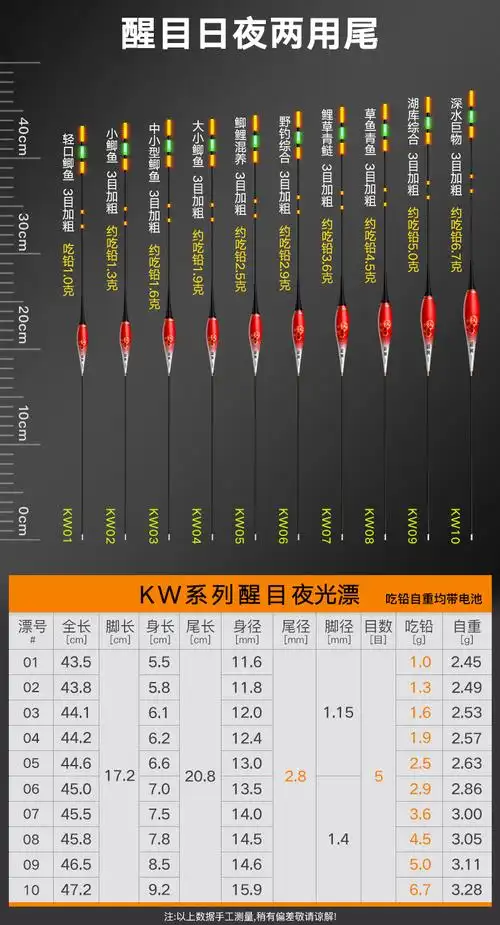 高灵敏夜光漂超亮无影鲫鱼漂夜钓醒目电子鱼漂钓鱼水