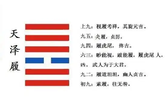 每日学一卦之第十卦 履:天泽履卦