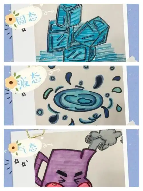 写美篇    通过之前活动,孩子们了解到冰,水,水蒸气,就是水的三态