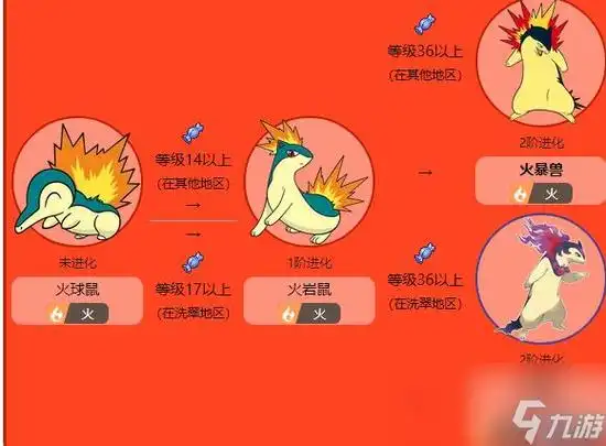 宝可梦传说:阿尔宙斯火球鼠最终进化怎么样