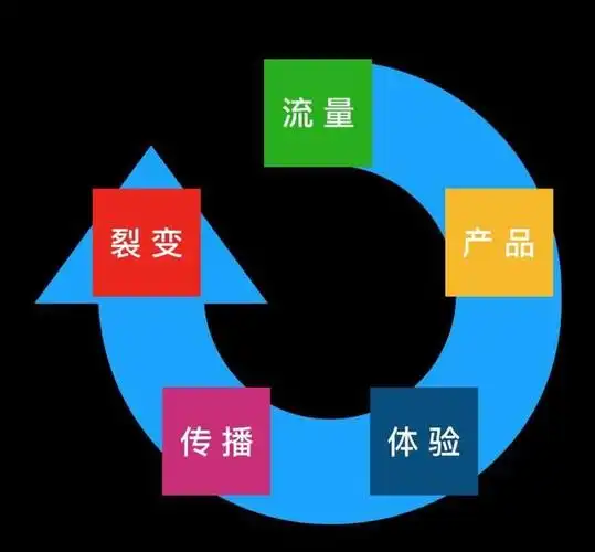 刘兴荣:实体店社群裂变的两大核心秘诀