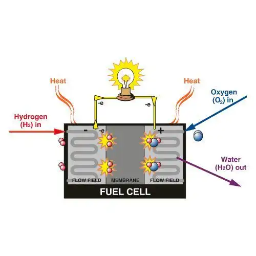 新品甲醇重整制氢燃料电池pl05110