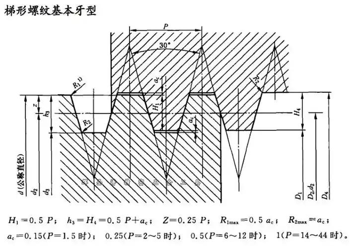 包邮 梯形螺纹t型丝攻tr6/8/10/12/14/16/18/20左牙非标定做反牙