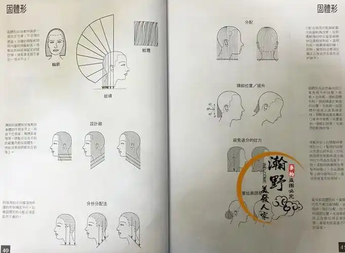 普通纸 黑白色 内容:标榜的基础剪发 理论和实践操作 有步骤和图解