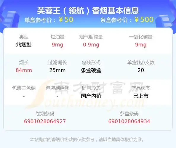 2023芙蓉王香烟价格表:四十至八十元的烟有哪些 - 择烟网