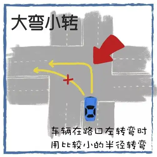 在开车时,在没有左转弯箭头灯的路口,机动车驾驶人为抢行,往往刚驶出