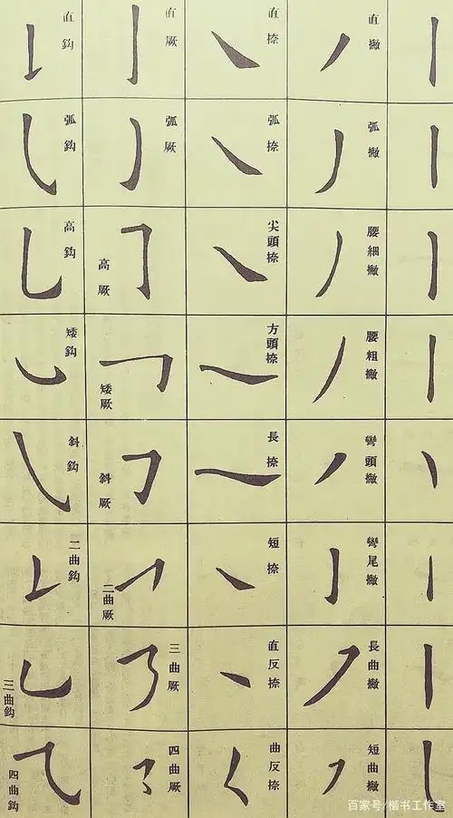 一篇文章学会欧楷所有笔画结构,李小龙书法干货大分享,机会难得