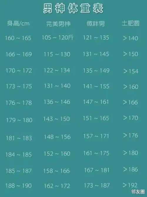 2021年最新女生体重自查表大公开120斤只是微胖
