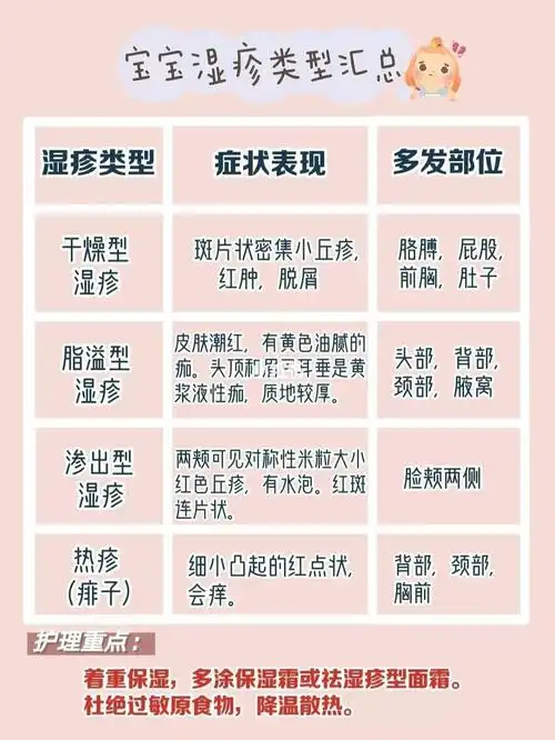 和湿疹的区别图片湿疹与热疹的区别图片痱子和湿疹的区别图热疹和湿疹