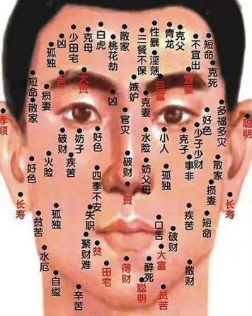 男人面部痣好坏一览表图片 男人面部痣好坏一览表图片插图2