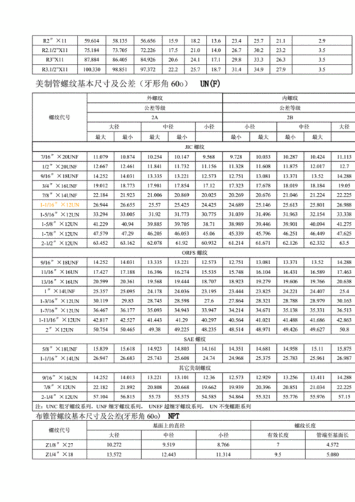 各国标准螺纹基本尺寸对照表docx10页