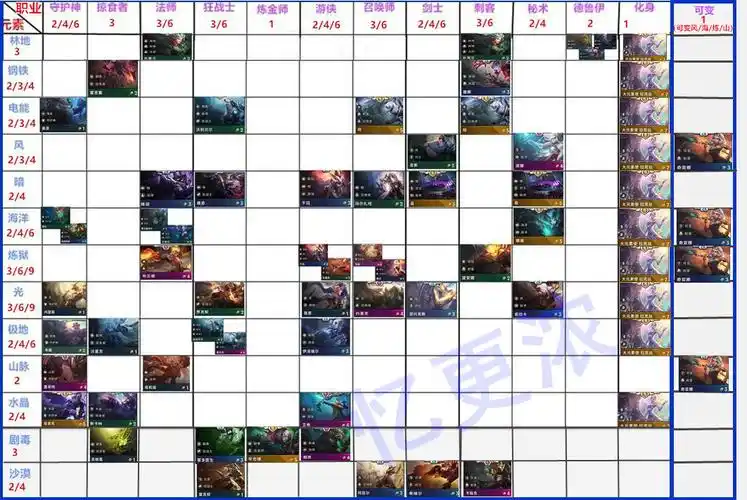 云顶之弈羁绊效果有哪些?游戏羁绊效果及搭配技巧介绍_游戏爱好者