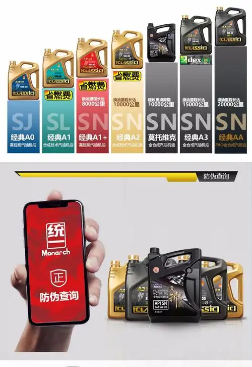 统一monarch汽车润滑油全合成半合成汽车机油全合成莫托维克系列全
