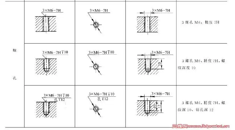 工程图中内螺纹怎么标注