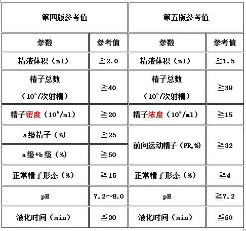 【生殖吧】久未怀孕,先查男性_检查
