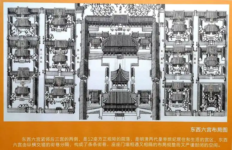 后三宫和东西六宫布局图