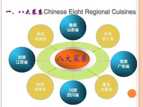 中国八大菜系_中英文对照 2ppt