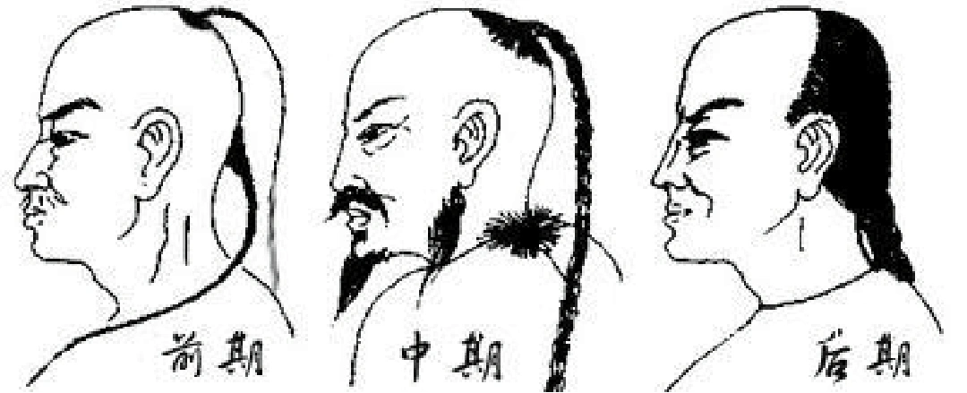 所有分类 人文社科 文化/宗教 中国古代的发型中国古代的发型,男子