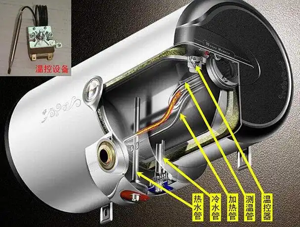 在使用热水器的过程中,为了方便控制水温,热水器内会装有温控器.