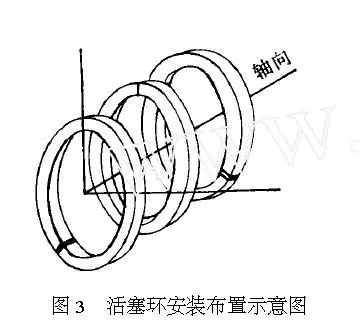 跪求微车发动机活塞环安装示意图 我给高分啊啊啊啊啊啊