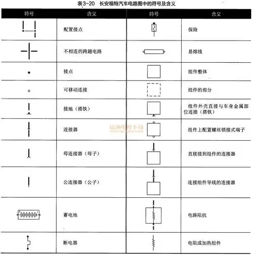 长安福特汽车电路图中的符号及含义