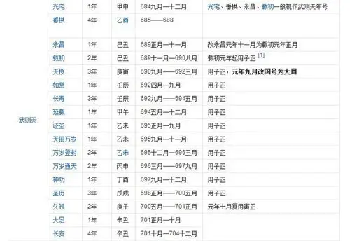 武则天创造的四个世界之最,后世无人能及