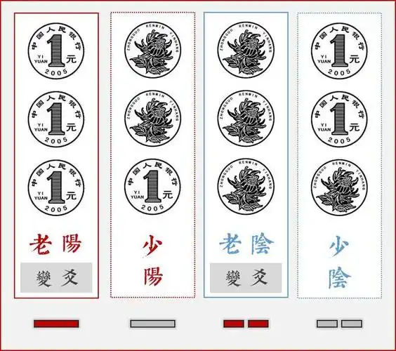 心中专注想着所求之事,然后把手中硬币放开,任其自然落在面前台面上.