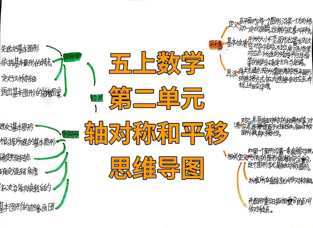 五上数学第二单元《轴对称和平移》思维导图#五年级上册数学 # - 抖音