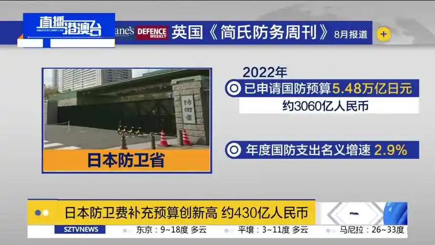 日本防卫费补充预算创新高约430亿人民币