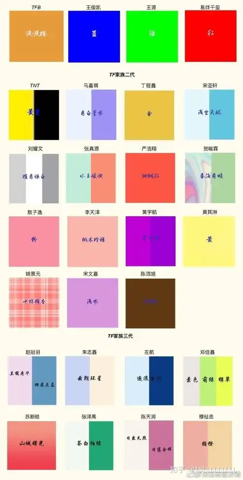 可以科普一下tf家族三代的应援色吗求色卡
