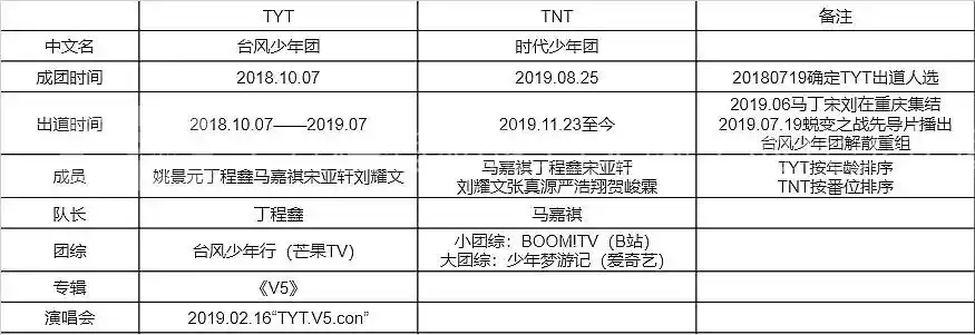 tnt花名 最常见的一套花名是从黑称舞过来的,虽然美化过了,但是也不会