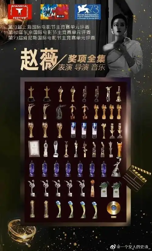 内娱各年龄段明星流量top榜##赵薇