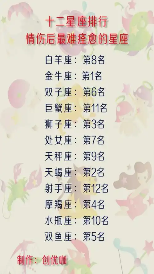 十二星座,情伤痊愈排行榜,情伤后最难痊愈的星座!