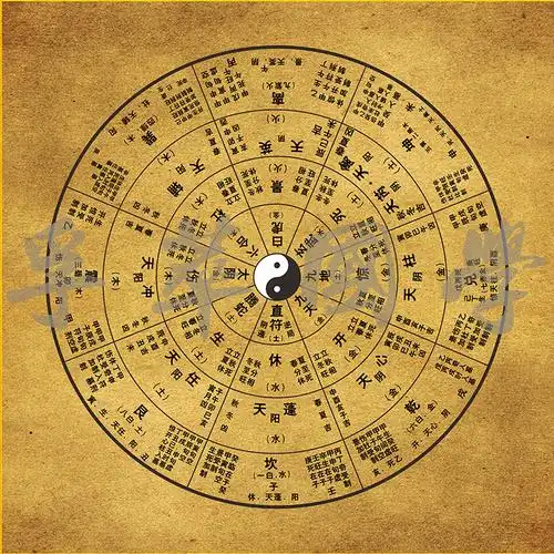 乾坤八卦六合太极图阴阳八卦图道教周易易经风水现代装饰画