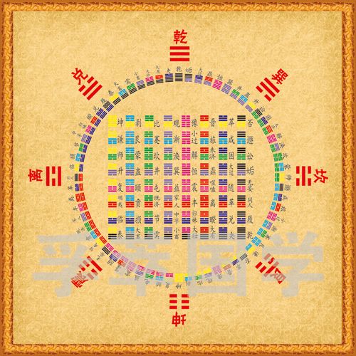 六十四卦方圆图64卦易经太极图八卦图卦象周易书房办公室装饰壁画