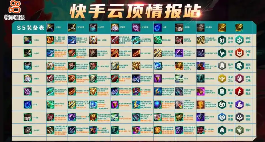 云顶之弈s5赛季暗黑装备一览伤敌500自损1000