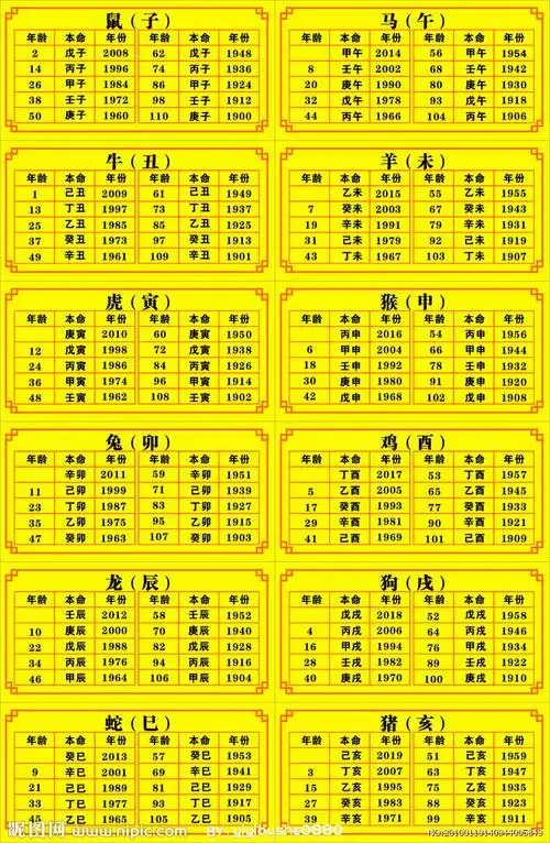 生肖时间对照