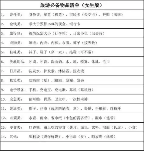 旅游必备物品清单