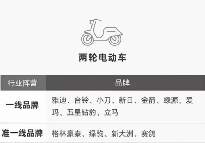 电动车一线品牌有哪些电动车品牌排行榜