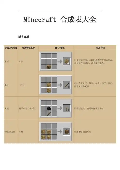 minecraft 合成表大全 基本合成 合成以后名称|合成物品名称| 输入