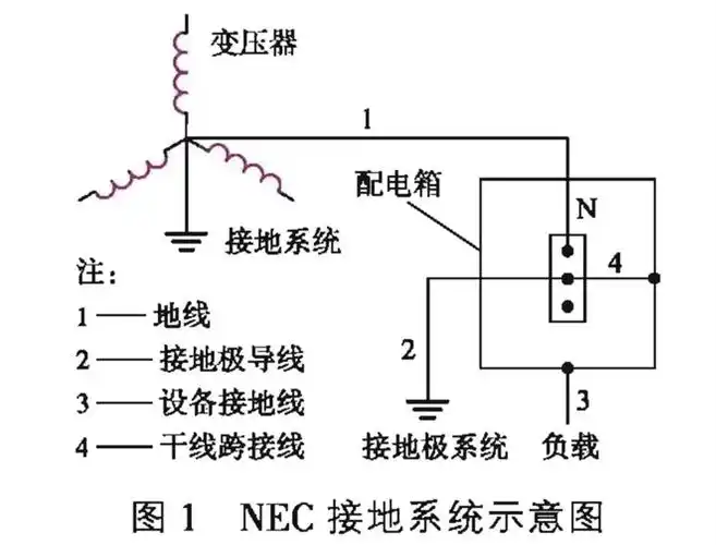 tn系统接地和保护接地应用