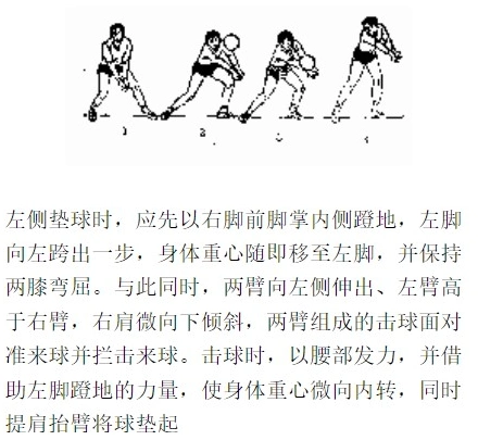 (0)教学内容排球体侧垫球教学目的1,学生知道体侧垫球动作的正确方法2