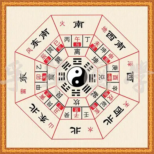 后天八卦二十四山十二生肖方位周易经知识太极图八卦图装饰画 定制 a