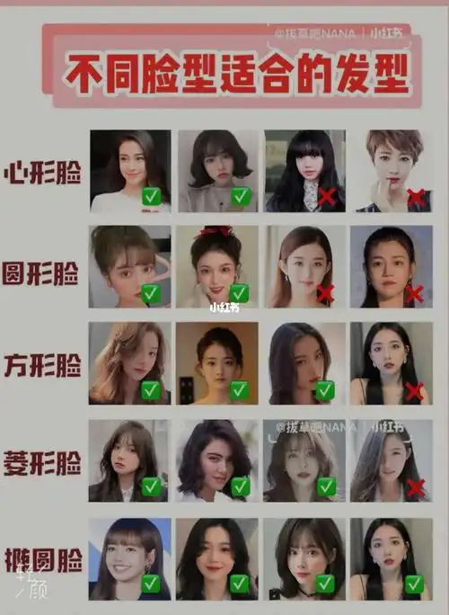 脸型都有优缺点,要选会扬长避短噢找到适合自己的发型那就是美丽加倍