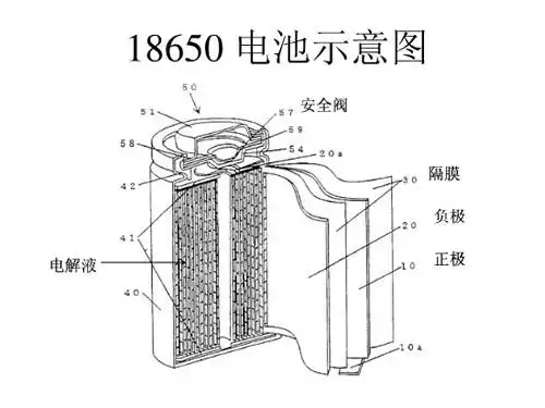 不仅仅发生在移动电源上,所有的蓄电池和干电池都会有这种情况发生,这