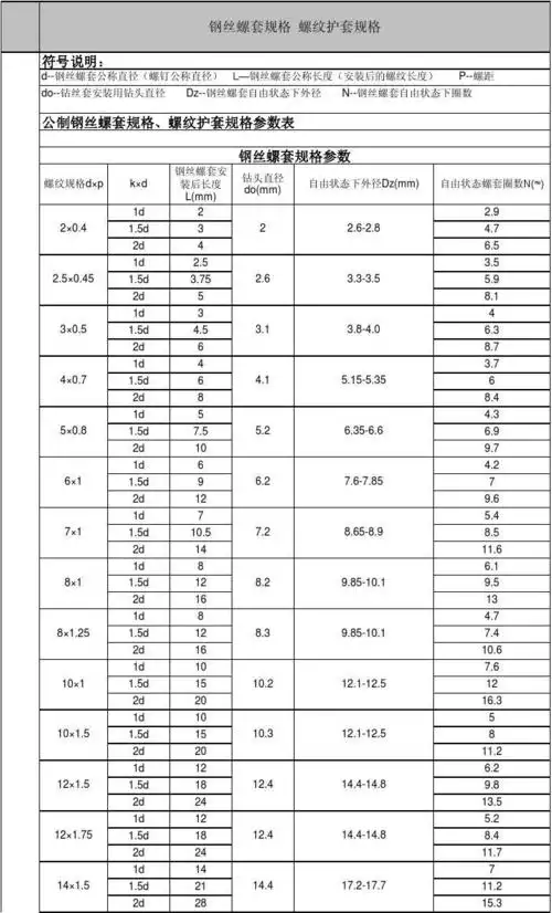 钢丝螺套参数对照表