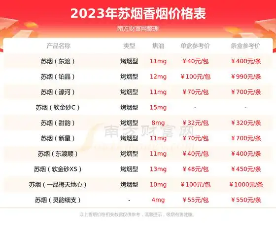 苏烟金砂c香烟价格2023查询基本信息一览