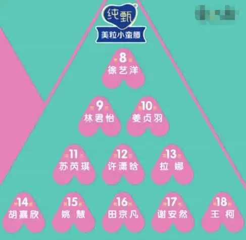 普通人怎么参加创造营